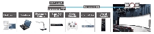 Projektor Benq PX9510